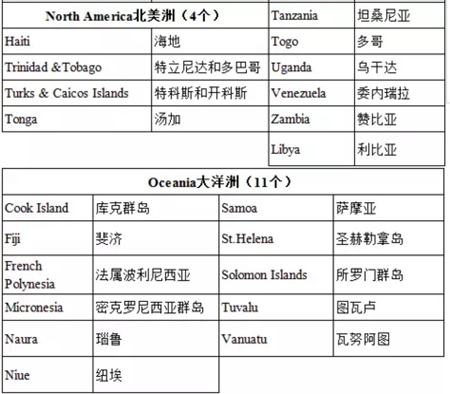 免簽國家名單 護照移民