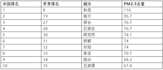 排名 投資移民