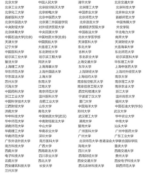 學(xué)校名單