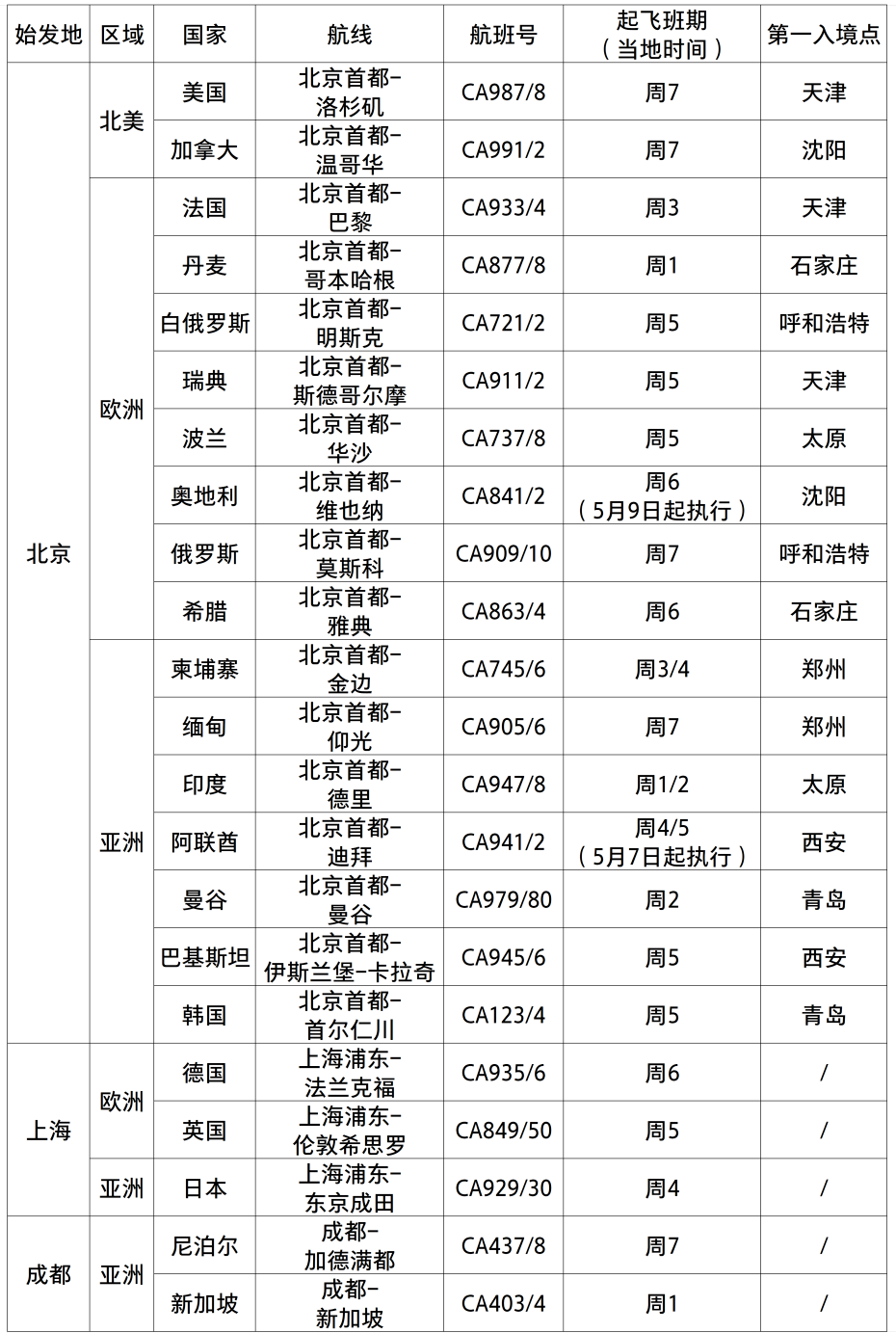航班信息 最新消息