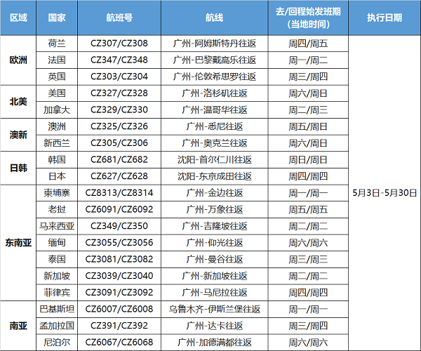 航班信息 最新消息