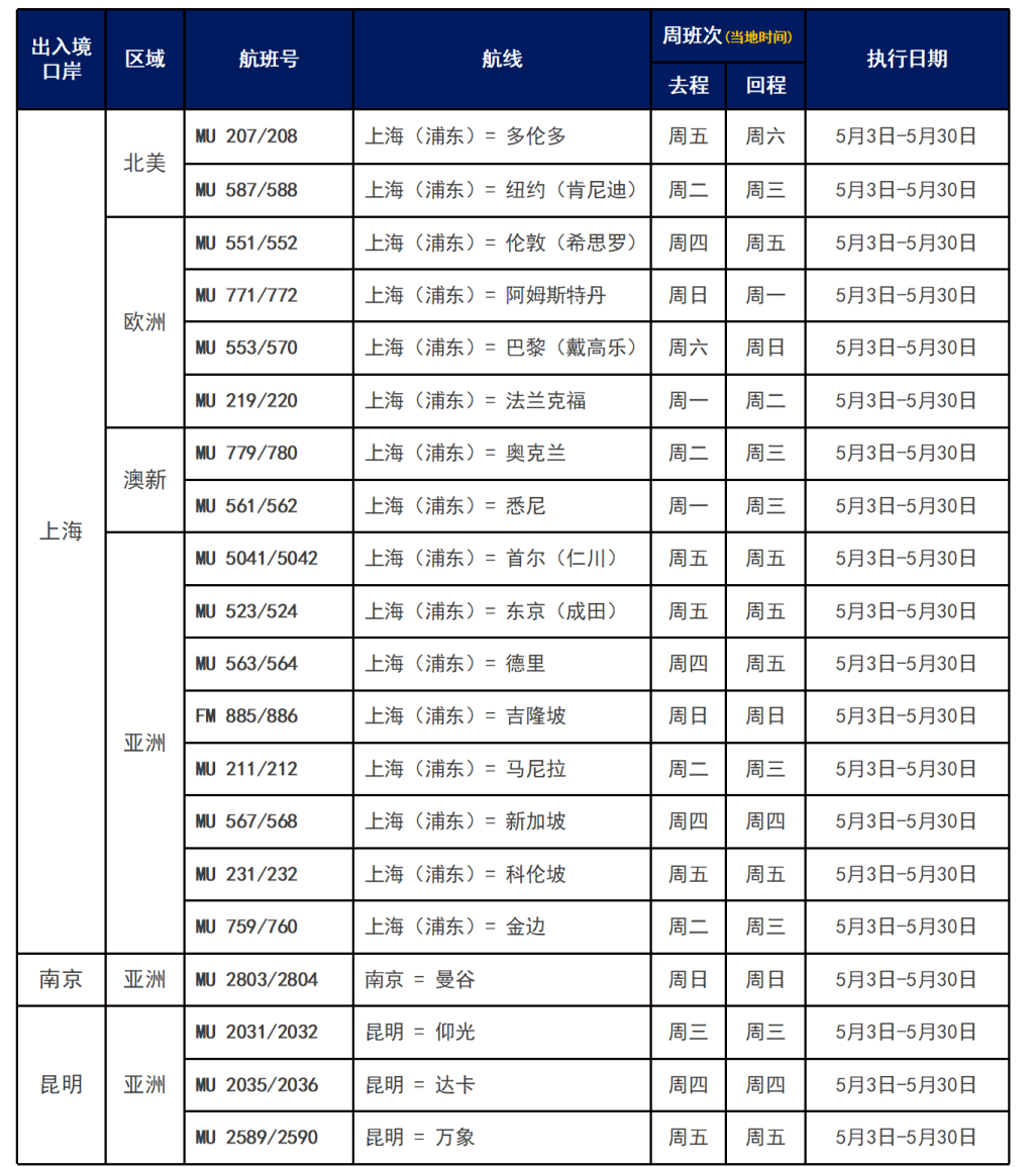 航班信息 最新消息