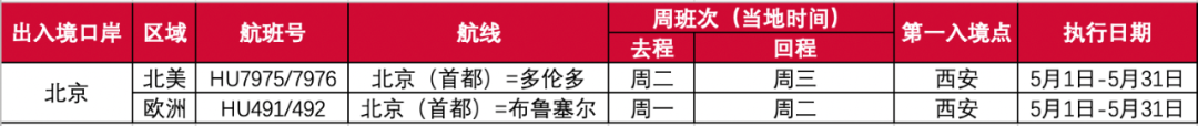 航班信息 最新消息