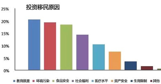 中國人移民海外 中國人移民海外