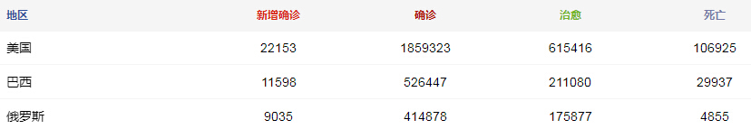 各國疫情 移民