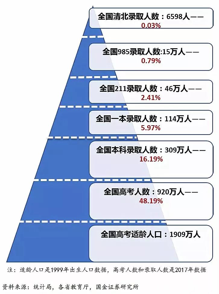 大學錄取率 移民