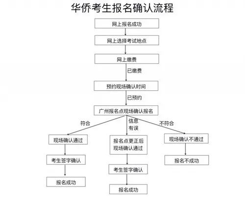 華僑生 華僑生