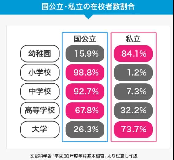 日本學(xué)校 移民日本