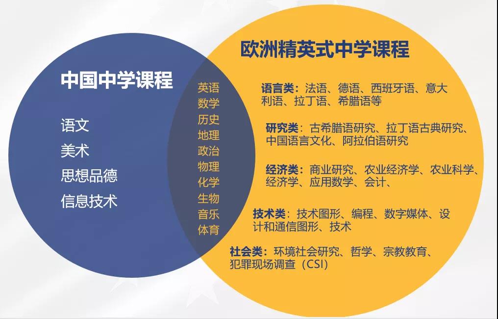 愛爾蘭教育 移民愛爾蘭